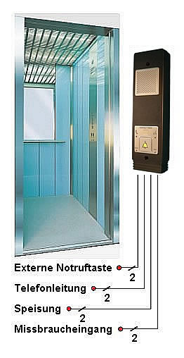 EXICALL EN70® Elevator